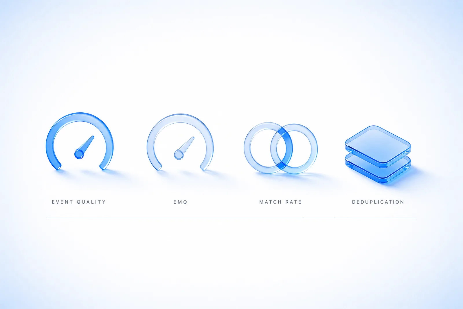 Four related but distinct measures: event quality, Meta's EMQ, match rate, and deduplication rate.
