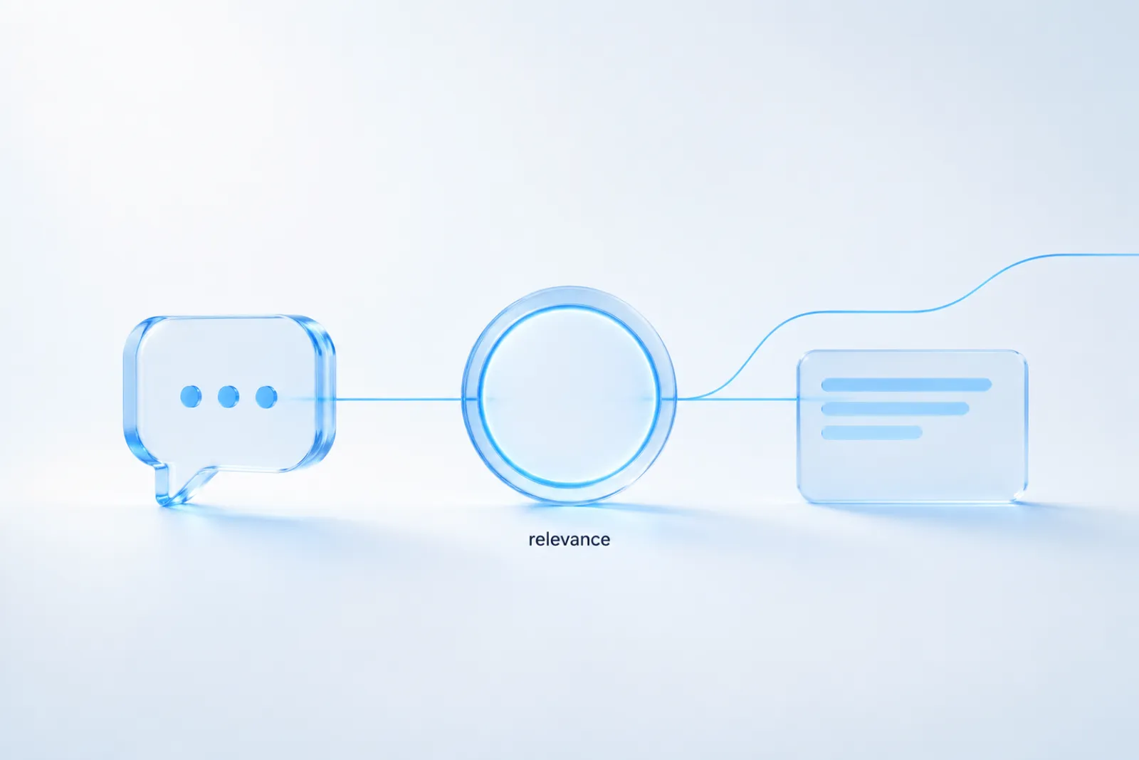 An editorial three-stage diagram on a white field: a glass prompt bubble, a glass answer card, and a sponsored ad card beneath the answer, joined by a single thin line of brand-blue light.
