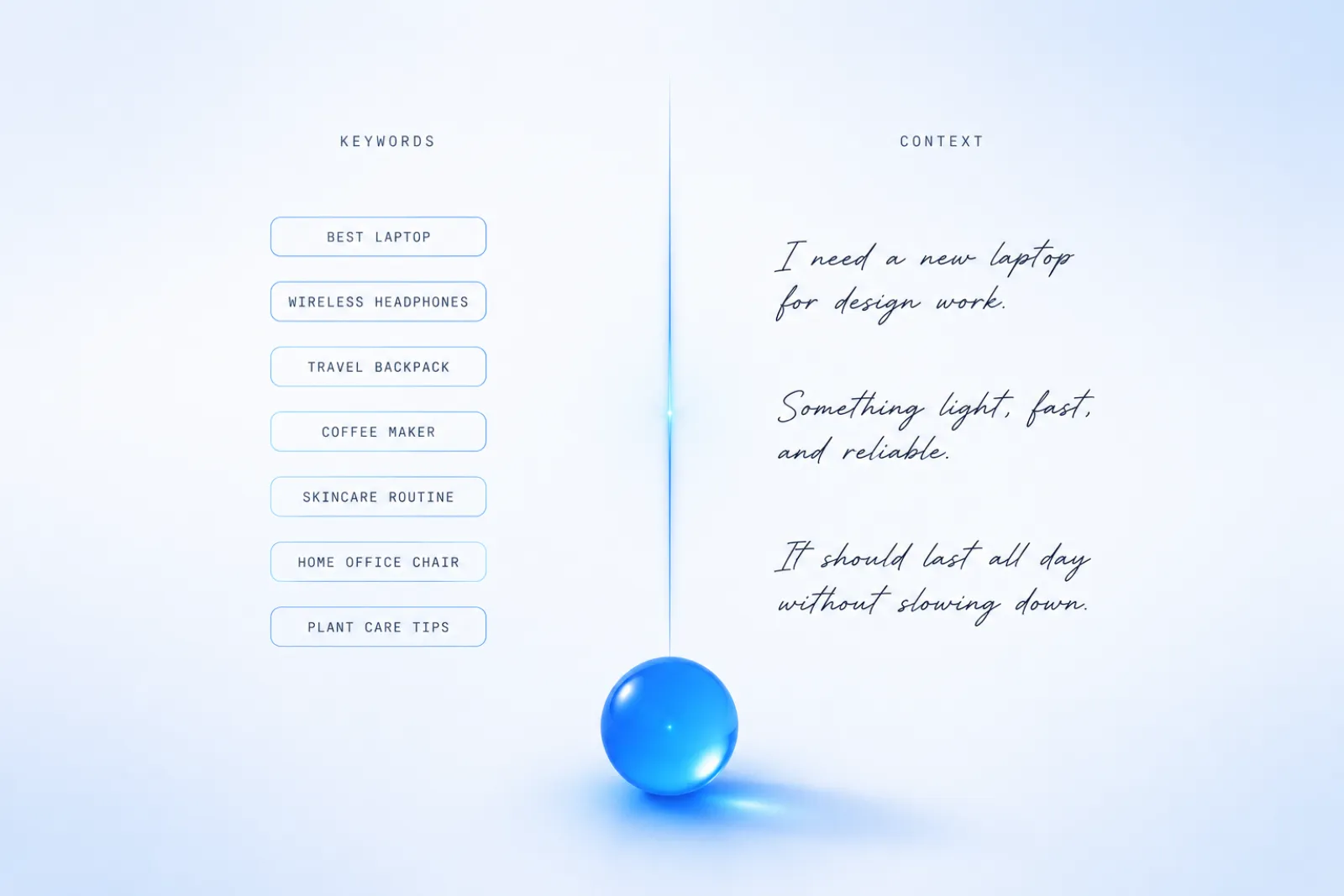 A split editorial composition: on one side a single glass keyword token, on the other a glass card holding a full paragraph of text, both lit from the upper left on a white field.